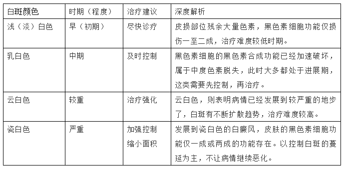 白癜风初期症状_脸上有白斑是白癜风吗_海口肤康皮肤病医院